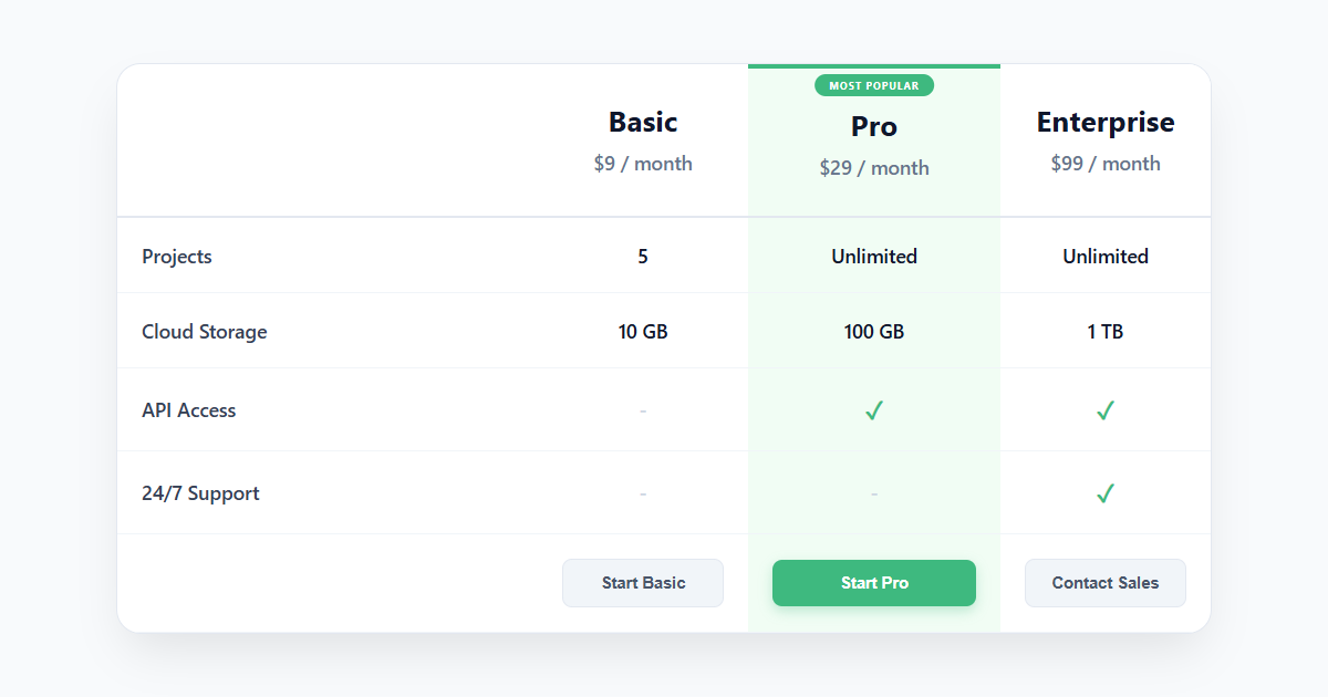 Advanced SaaS Feature Matrix CSS