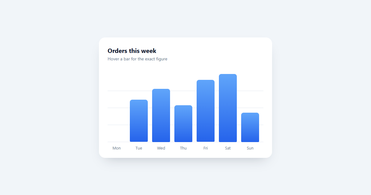 Animated Bar Chart CSS