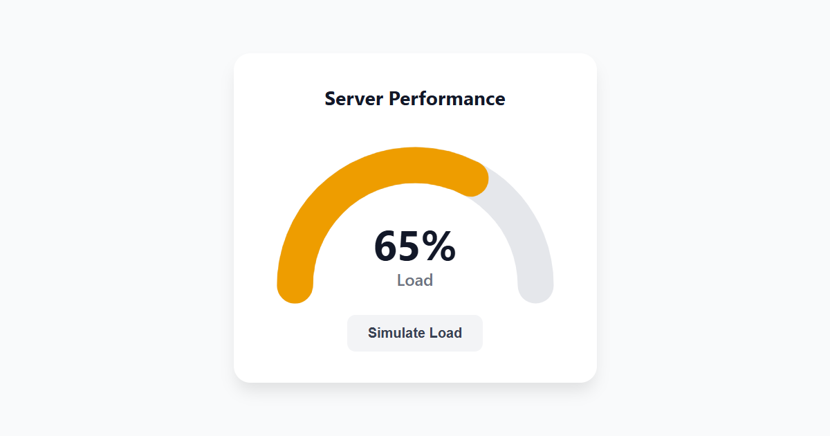 Animated Dashboard Gauge Chart JS