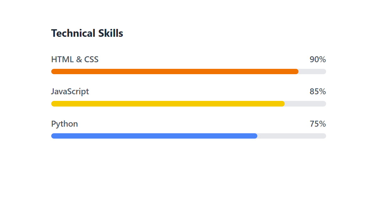 Animated Skill Progress Bars CSS