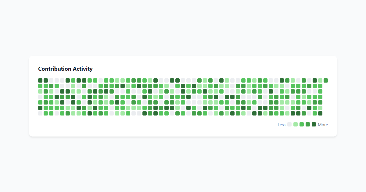 GitHub Style Habit Heatmap JS