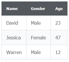 HTML Styling Tables Example