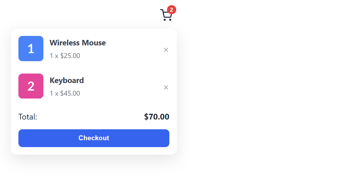 Shopping Cart Dropdown CSS