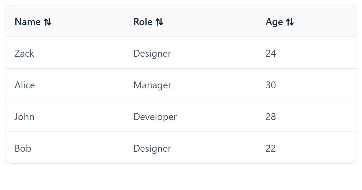 Sortable HTML Table JS