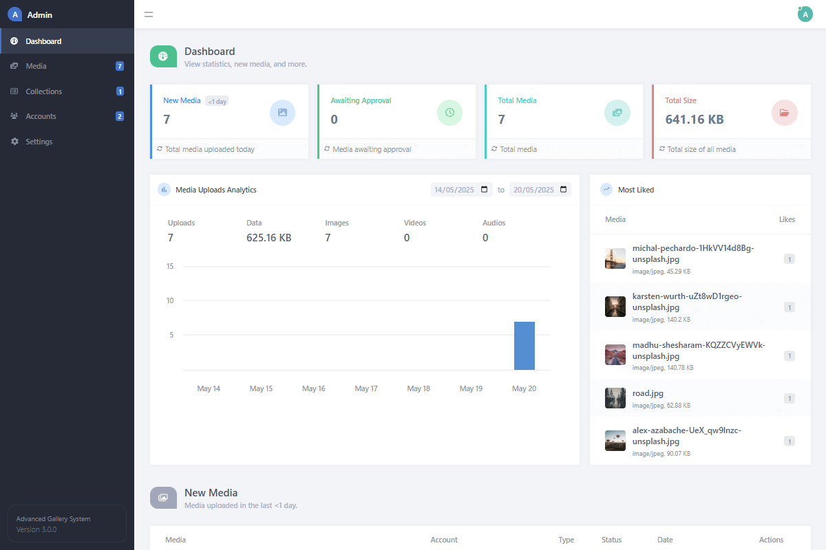 Admin Dashboard Interface Php Mysql Admin Dashboard Interface Php Mysql