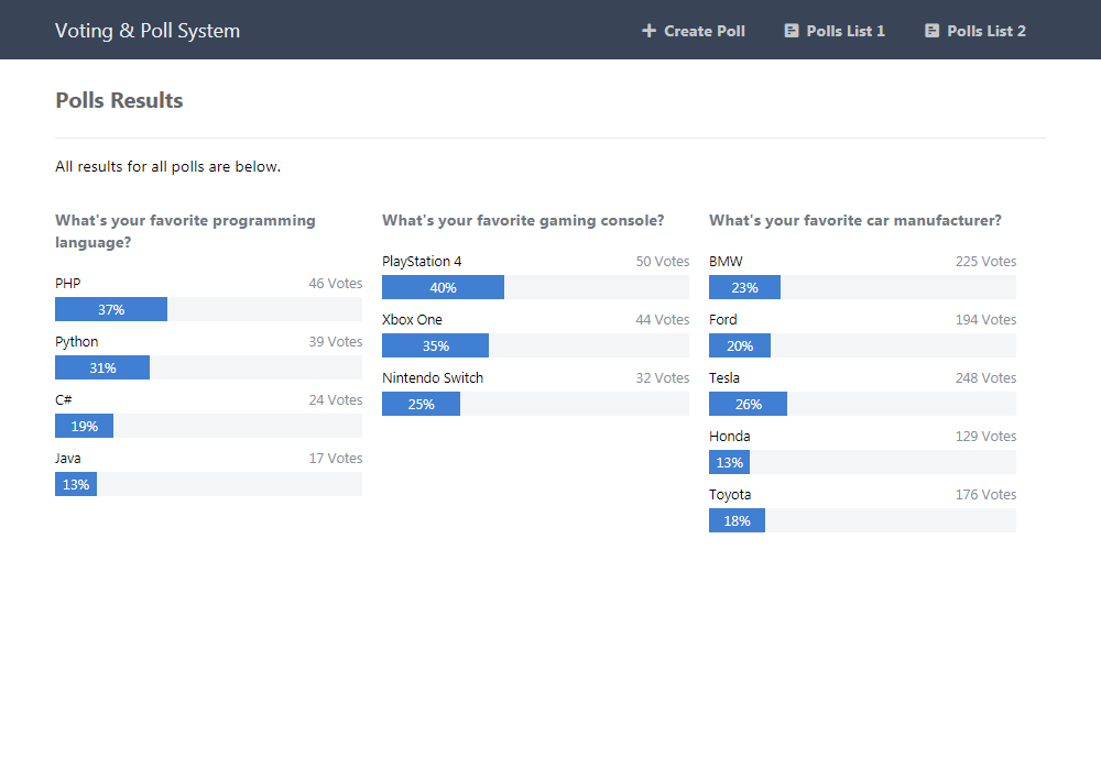 Polls Results