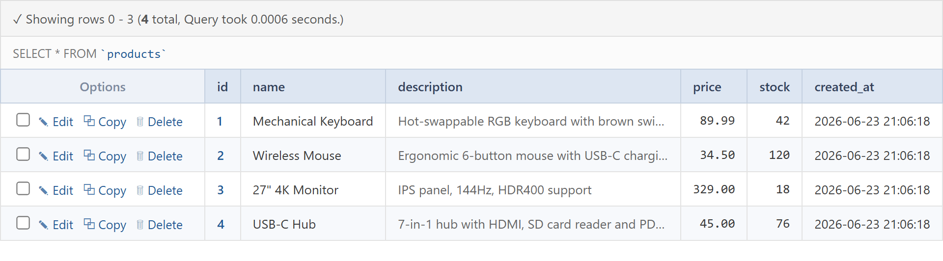 The products table with four sample rows shown in phpMyAdmin