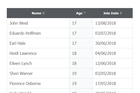 Table Sorting HTML MySQL PHP